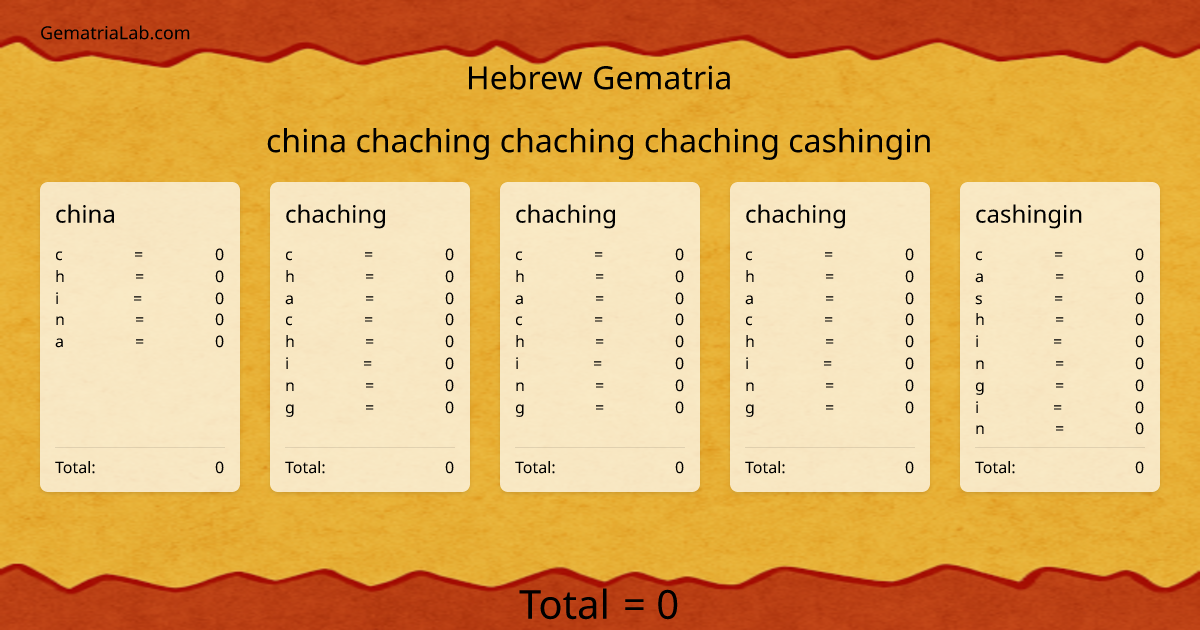 china chaching chaching chaching cashingin in hebrew Gematria